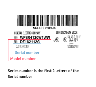 Locate Your Appliance Model Number Here